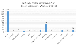 woche30_de