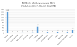 woche32_de