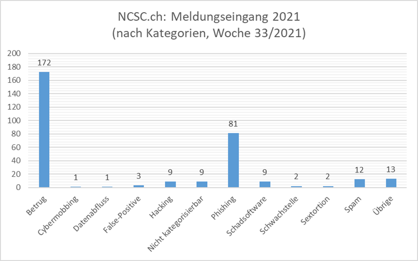 woche33_de