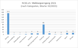 woche33_de