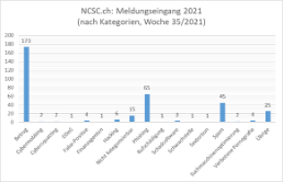 woche35_de