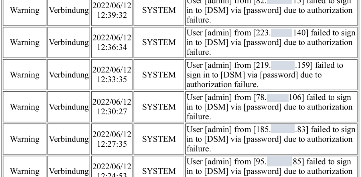 Excerpt from a log file showing a brute force attack on the "admin" account from various sources