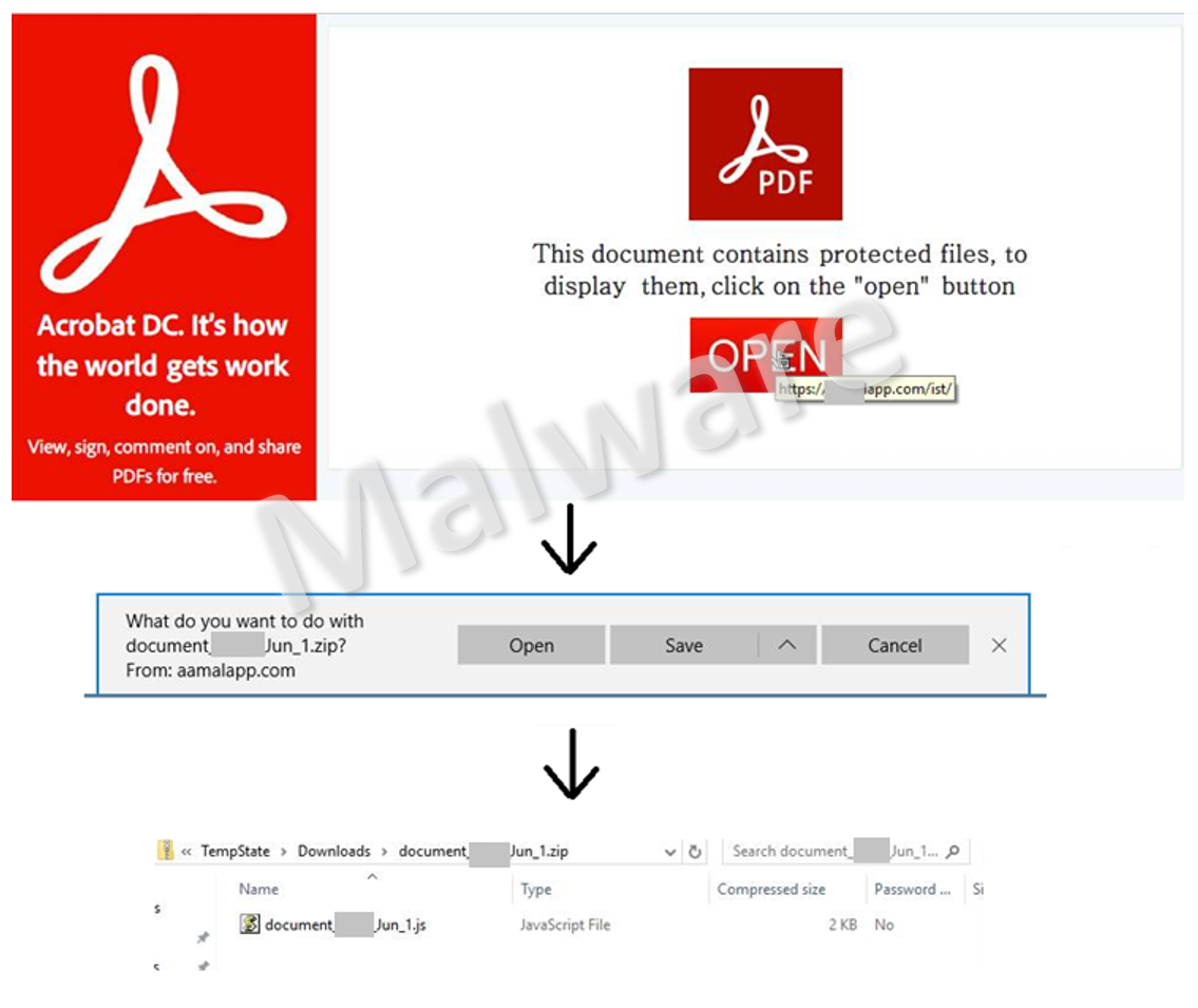 PDF file with a link to a page that downloads a ZIP file containing a malicious JavaScript file in the background.