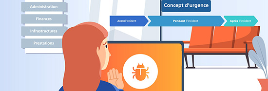 Le concept d’urgence comme clé de la cyberrésilience